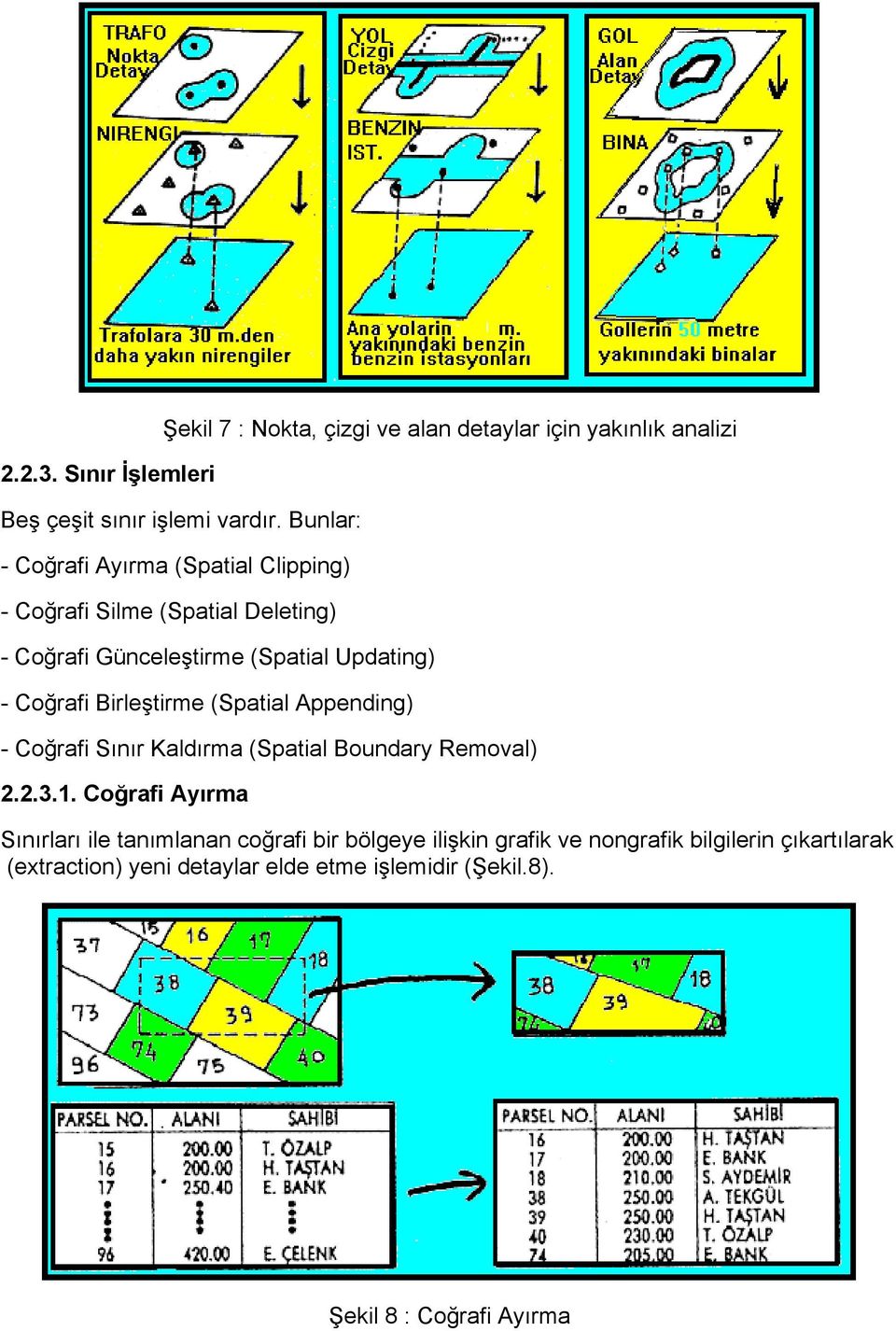 Birleştirme (Spatial Appending) - Coğrafi Sınır Kaldırma (Spatial Boundary Removal) 2.2.3.1.