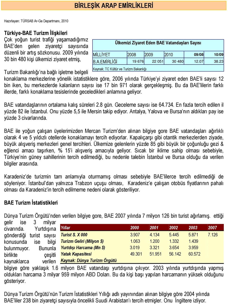 12 bin iken, bu merkezlerde kalanların sayısı ise 17 bin 971 olarak gerçekleşmiş. Bu da BAE lilerin farklı illerde, farklı konaklama tesislerinde geceledikleri anlamına geliyor.