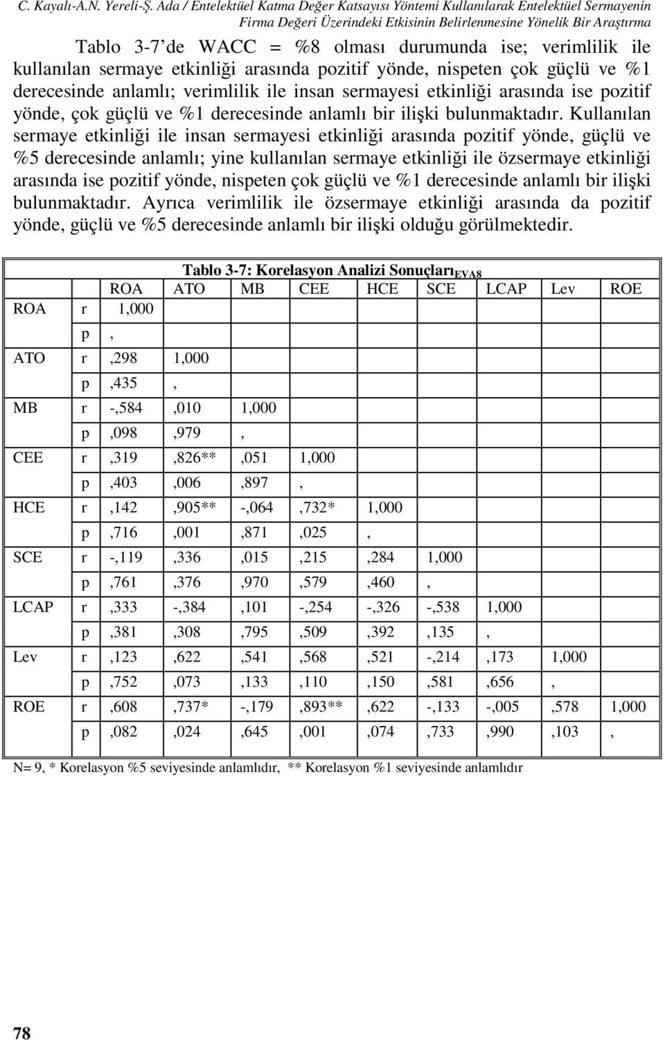 verimlilik ile kullanılan sermaye etkinliği arasında pozitif yönde, nispeten çok güçlü ve %1 derecesinde anlamlı; verimlilik ile insan sermayesi etkinliği arasında ise pozitif yönde, çok güçlü ve %1