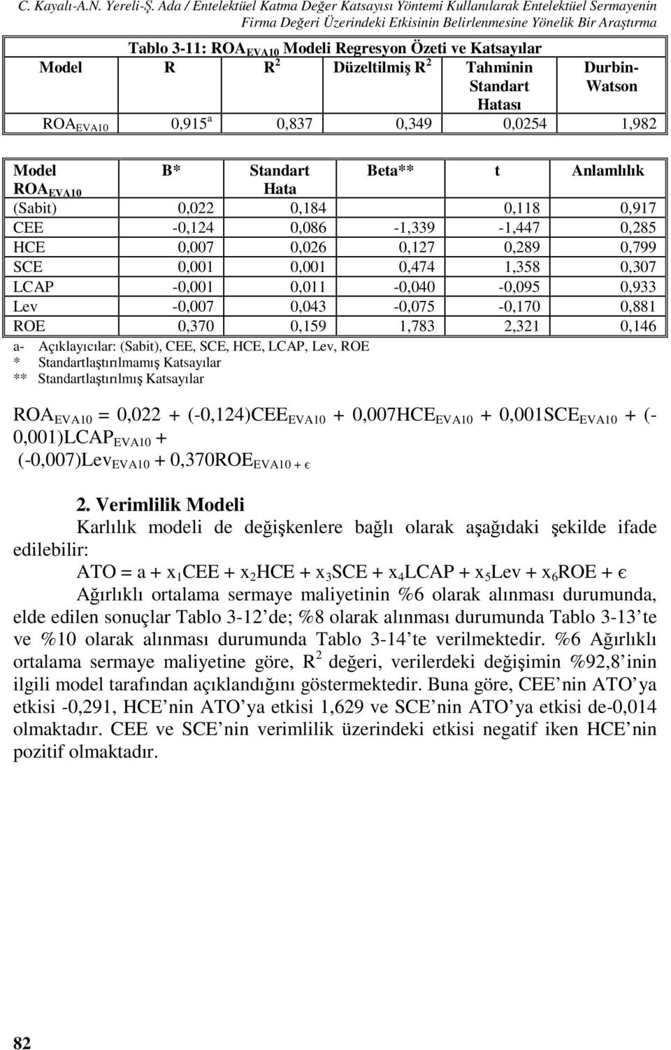 ve Katsayılar Model R R 2 Düzeltilmiş R 2 Tahminin Standart Hatası Durbin- Watson ROA EVA10 0,915 a 0,837 0,349 0,0254 1,982 Model B* Standart Beta** t Anlamlılık ROA EVA10 Hata (Sabit) 0,022 0,184