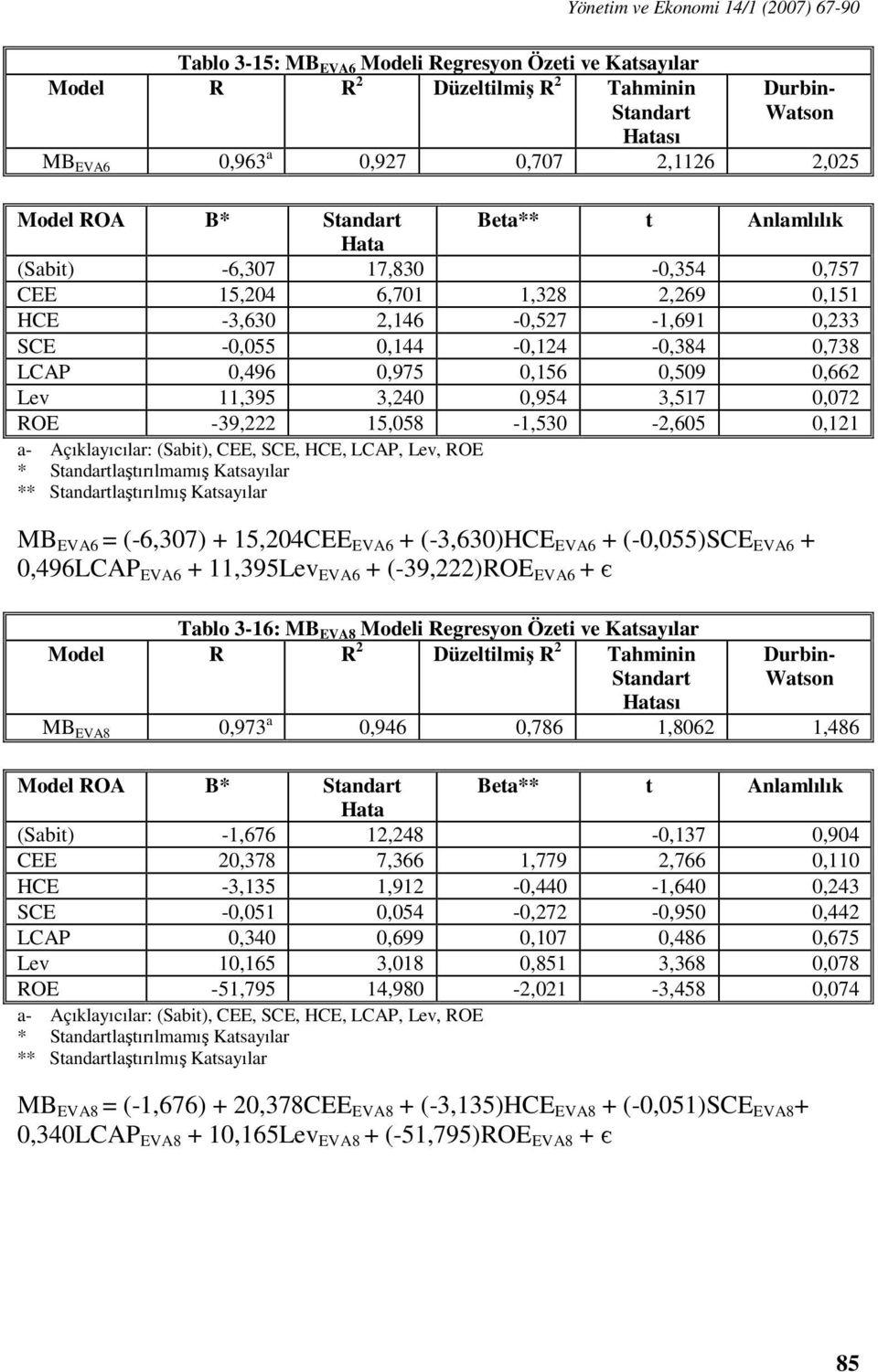 0,496 0,975 0,156 0,509 0,662 Lev 11,395 3,240 0,954 3,517 0,072 ROE -39,222 15,058-1,530-2,605 0,121 a- Açıklayıcılar: (Sabit), CEE, SCE, HCE, LCAP, Lev, ROE * Standartlaştırılmamış Katsayılar **