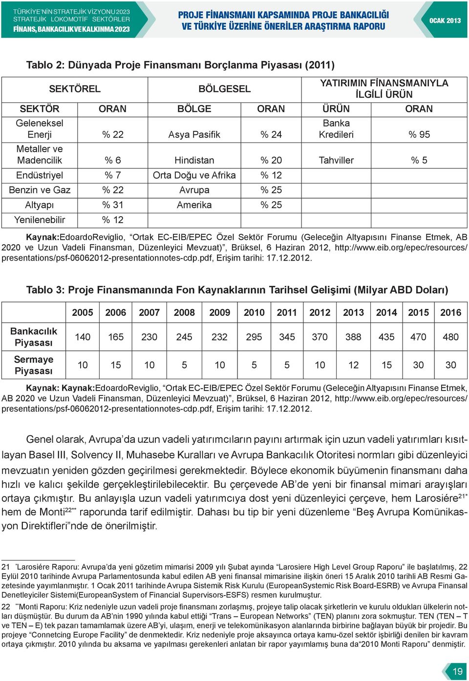 Ortak EC-EIB/EPEC Özel Sektör Forumu (Geleceğin Altyapısını Finanse Etmek, AB 2020 ve Uzun Vadeli Finansman, Düzenleyici Mevzuat), Brüksel, 6 Haziran 2012, http://www.eib.