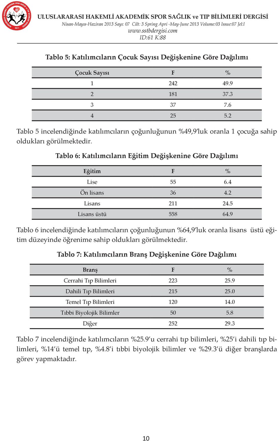 4 Ön lisans 36 4.2 Lisans 211 24.5 Lisans üstü 558 64.9 Tablo 6 incelendiğinde katılımcıların çoğunluğunun %64,9 luk oranla lisans üstü eğitim düzeyinde öğrenime sahip oldukları görülmektedir.