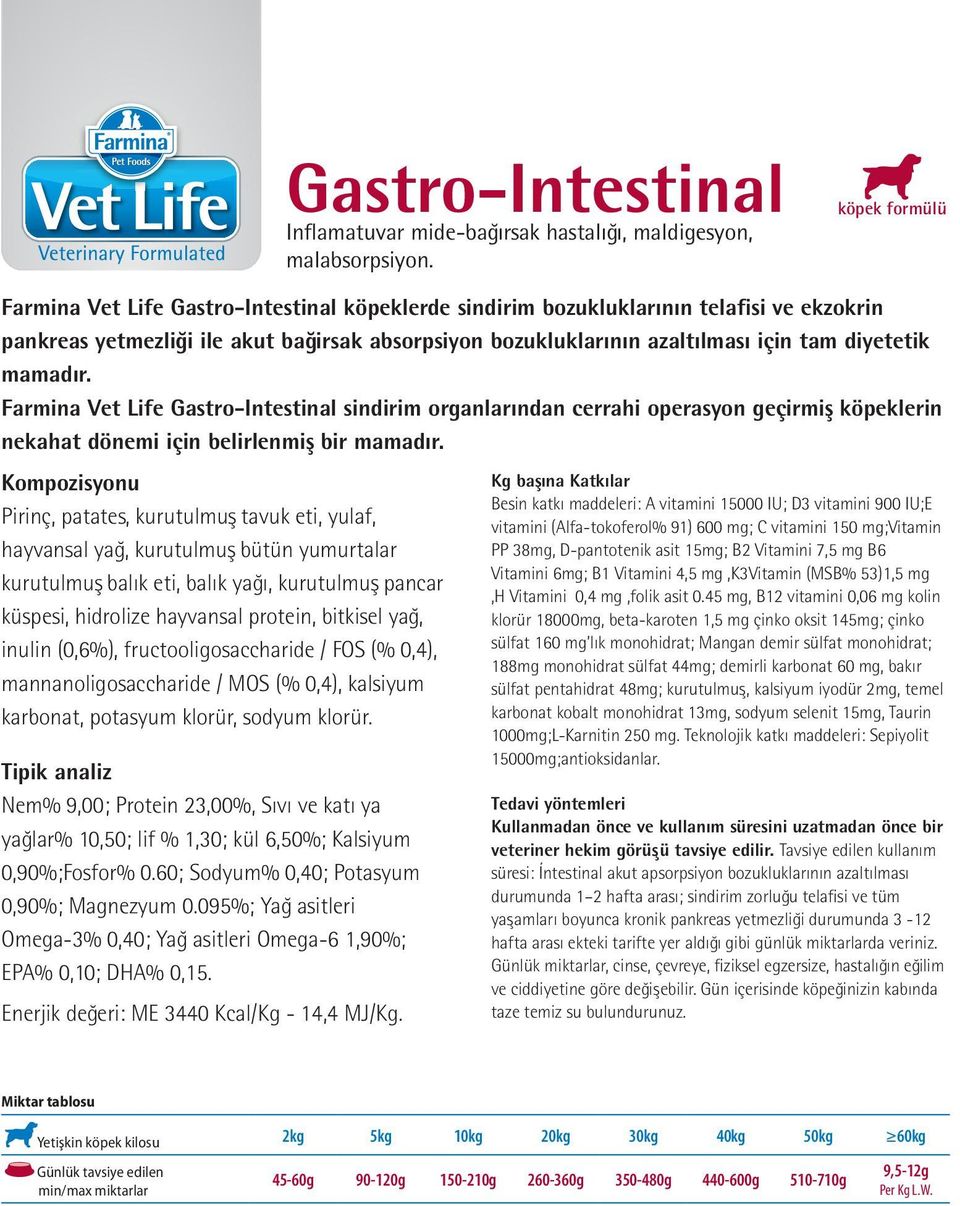 diyetetik mamadır. Farmina Vet Life Gastro-Intestinal sindirim organlarından cerrahi operasyon geçirmiş köpeklerin nekahat dönemi için belirlenmiş bir mamadır.