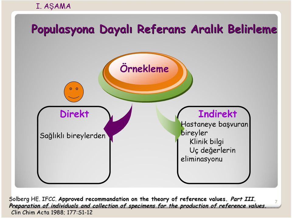 Approved recommandation on the theory of reference values. Part III.