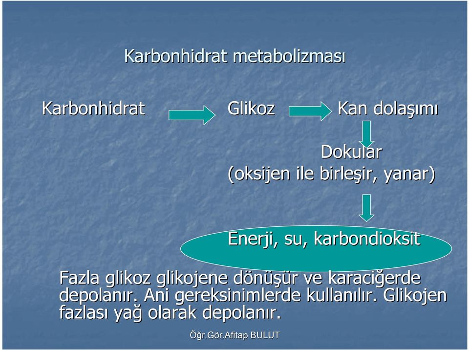 karbondioksit Fazla glikoz glikojene dönüşür d r ve karaciğerde