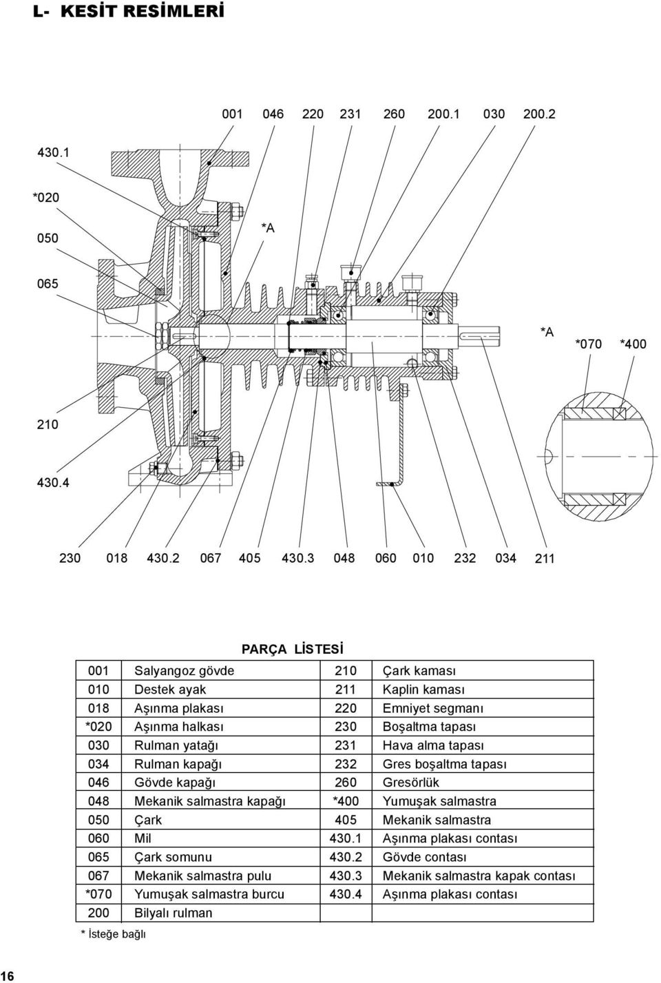Gövde kapağı Mekanik salmastra kapağı Çark Mil Çark somunu Mekanik salmastra pulu Yumuşak salmastra burcu Bilyalı rulman PARÇA LİSTESİ 10 11 0 30 31 3 60 *400 405 430.1 430. 430.3 430.