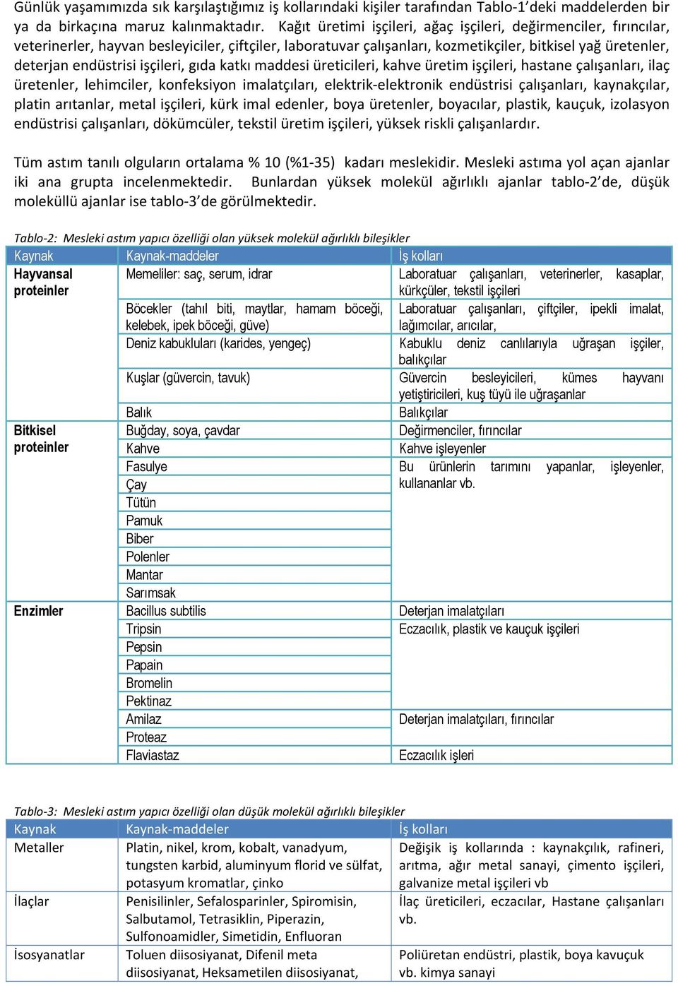 işçileri, gıda katkı maddesi üreticileri, kahve üretim işçileri, hastane çalışanları, ilaç üretenler, lehimciler, konfeksiyon imalatçıları, elektrik elektronik endüstrisi çalışanları, kaynakçılar,