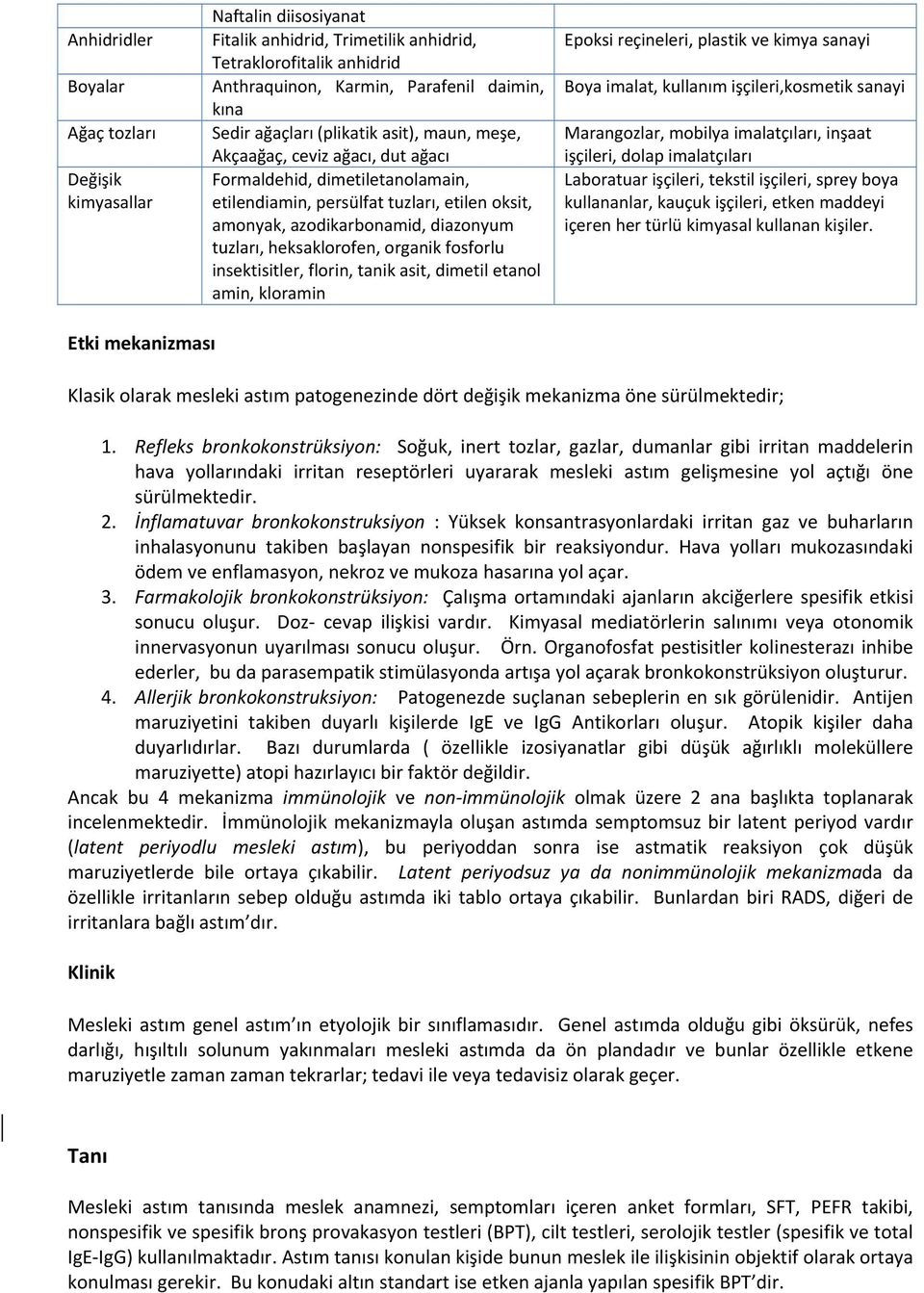 heksaklorofen, organik fosforlu insektisitler, florin, tanik asit, dimetil etanol amin, kloramin Epoksi reçineleri, plastik ve kimya sanayi Boya imalat, kullanım işçileri,kosmetik sanayi Marangozlar,