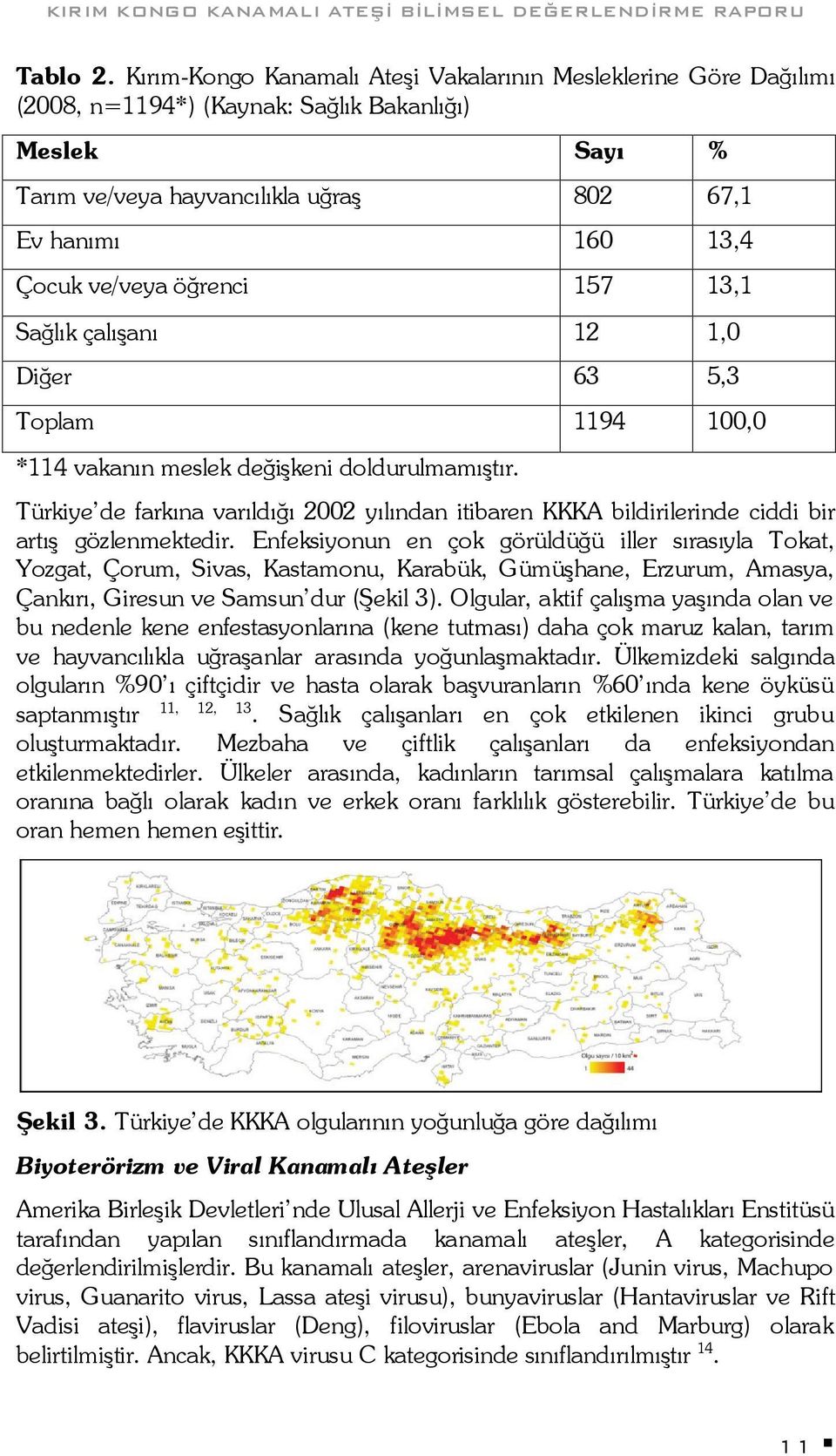 öğrenci 157 13,1 Sağlık çalışanı 12 1,0 Diğer 63 5,3 Toplam 1194 100,0 *114 vakanın meslek değişkeni doldurulmamıştır.