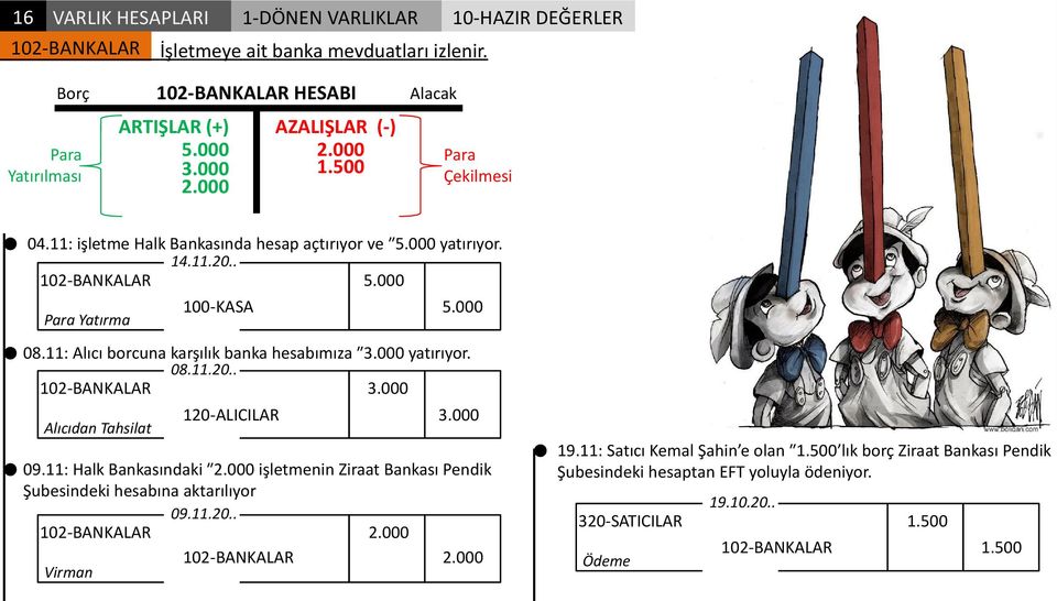 11: Alıcı borcuna karşılık banka hesabımıza yatırıyor. 102-BANKALAR Alıcıdan Tahsilat 08.11.20.. 120-ALICILAR 09.11: Halk Bankasındaki 2.