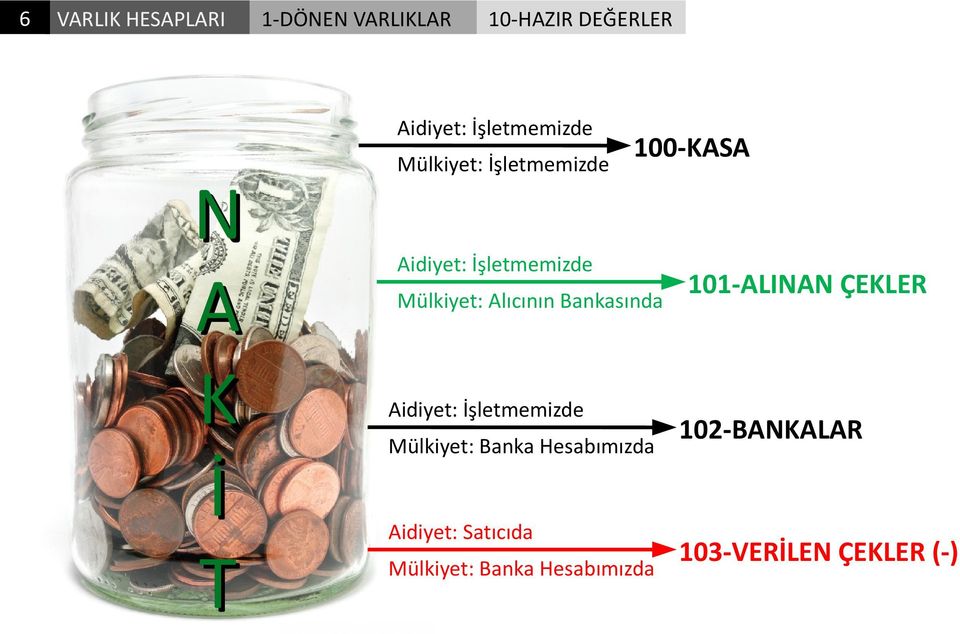 Bankasında Aidiyet: İşletmemizde Mülkiyet: Banka Hesabımızda