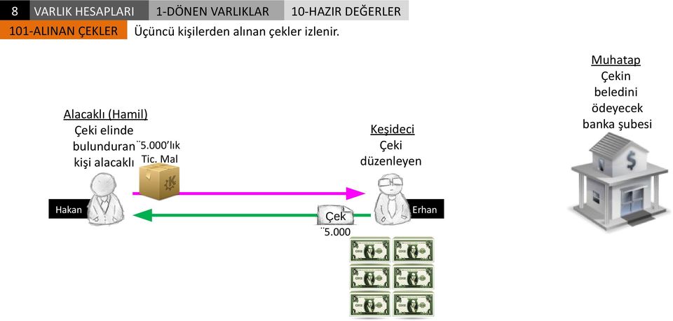 Alacaklı (Hamil) Çeki elinde bulunduran lık kişi