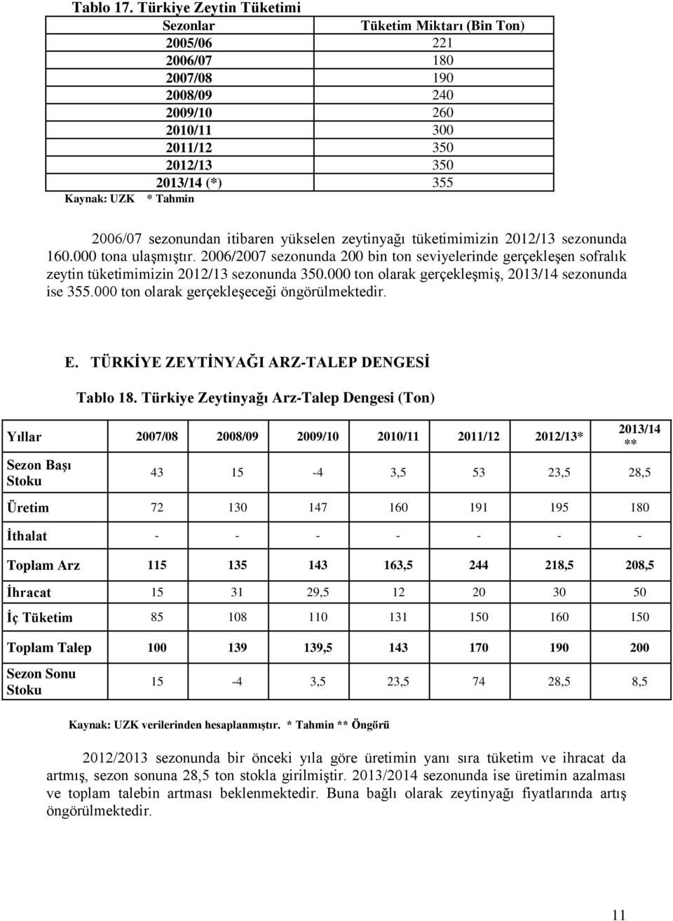 sezonundan itibaren yükselen zeytinyağı tüketimimizin 2012/13 sezonunda 160.000 tona ulaşmıştır.