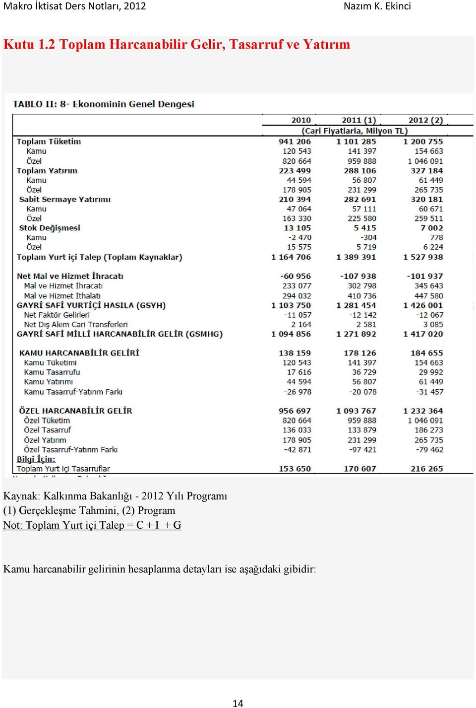 Kalkınma Bakanlığı - 2012 Yılı Programı (1) Gerçekleşme