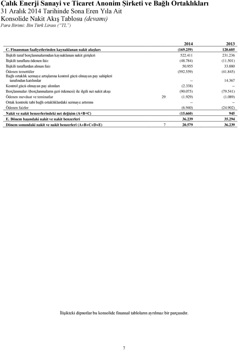 845) Bağlı ortaklık sermaye artışlarına kontrol gücü olmayan pay sahipleri tarafından katılımlar -- 14.367 Kontrol gücü olmayan pay alımları (2.