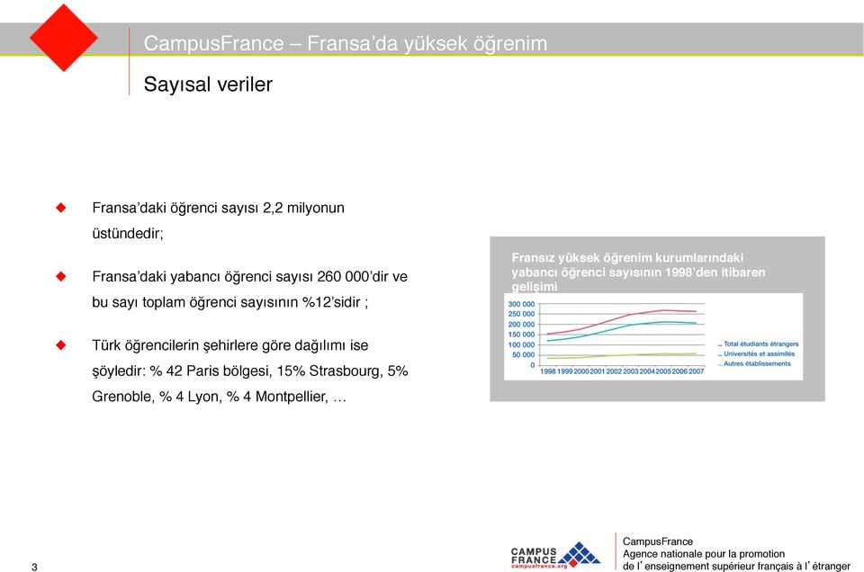 kurumlarındaki yabancı öğrenci sayısının 1998 den itibaren gelişimi!