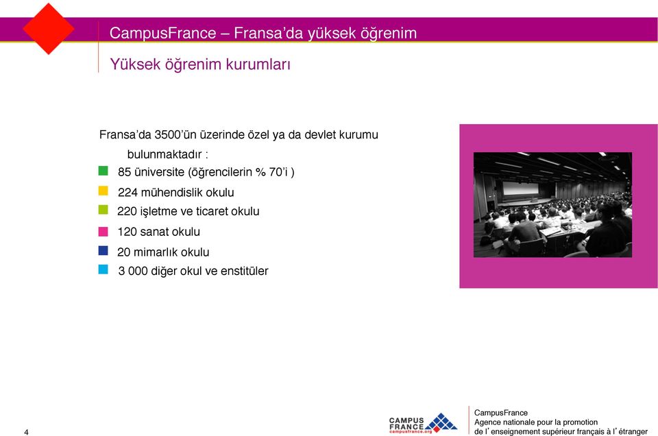 i ) 224 mühendislik okulu 220 işletme ve ticaret okulu 120 sanat okulu 20 mimarlık