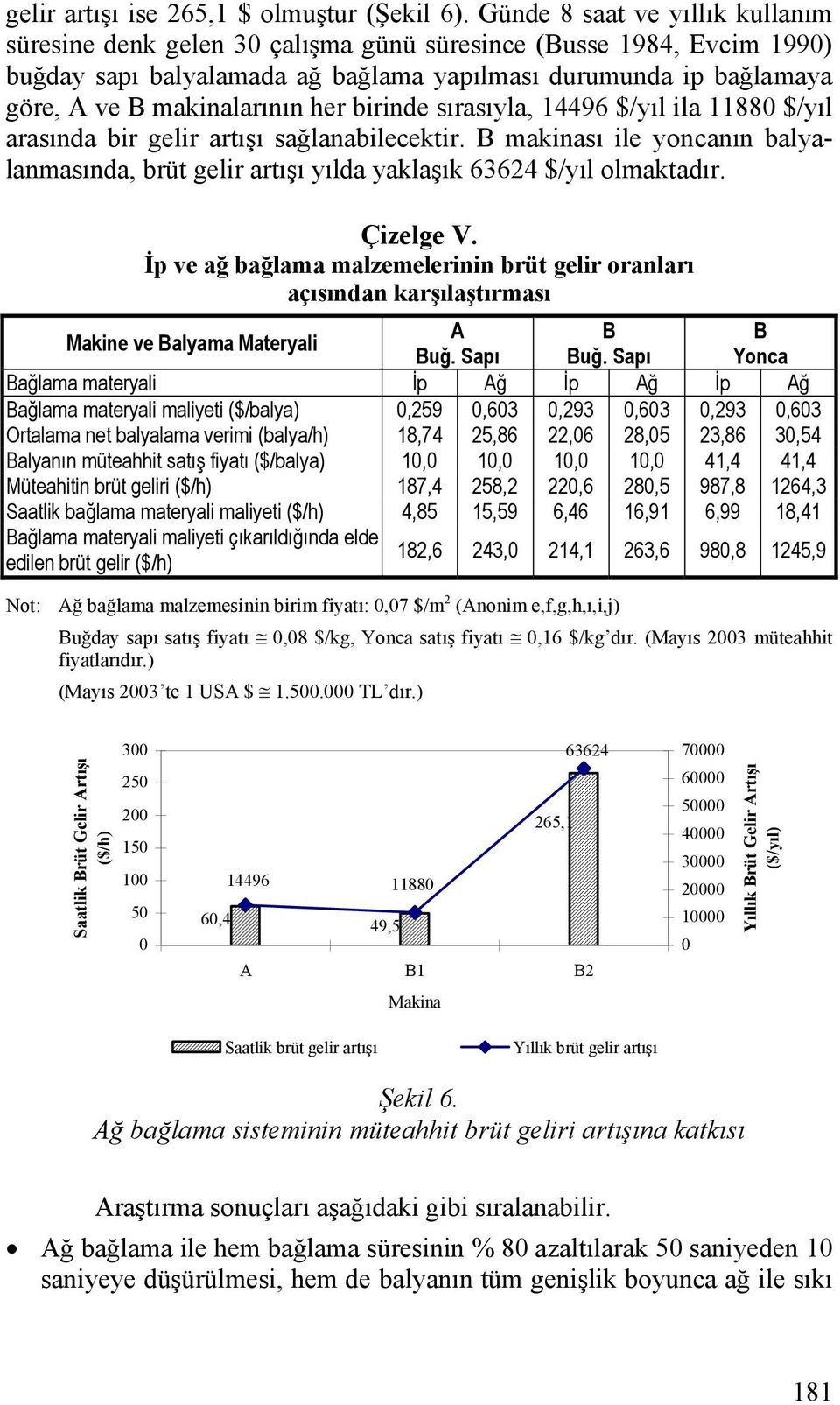 her birinde sırasıyla, 14496 $/yıl ila 11880 $/yıl arasında bir gelir artışı sağlanabilecektir. B makinası ile yoncanın balyalanmasında, brüt gelir artışı yılda yaklaşık 63624 $/yıl olmaktadır.