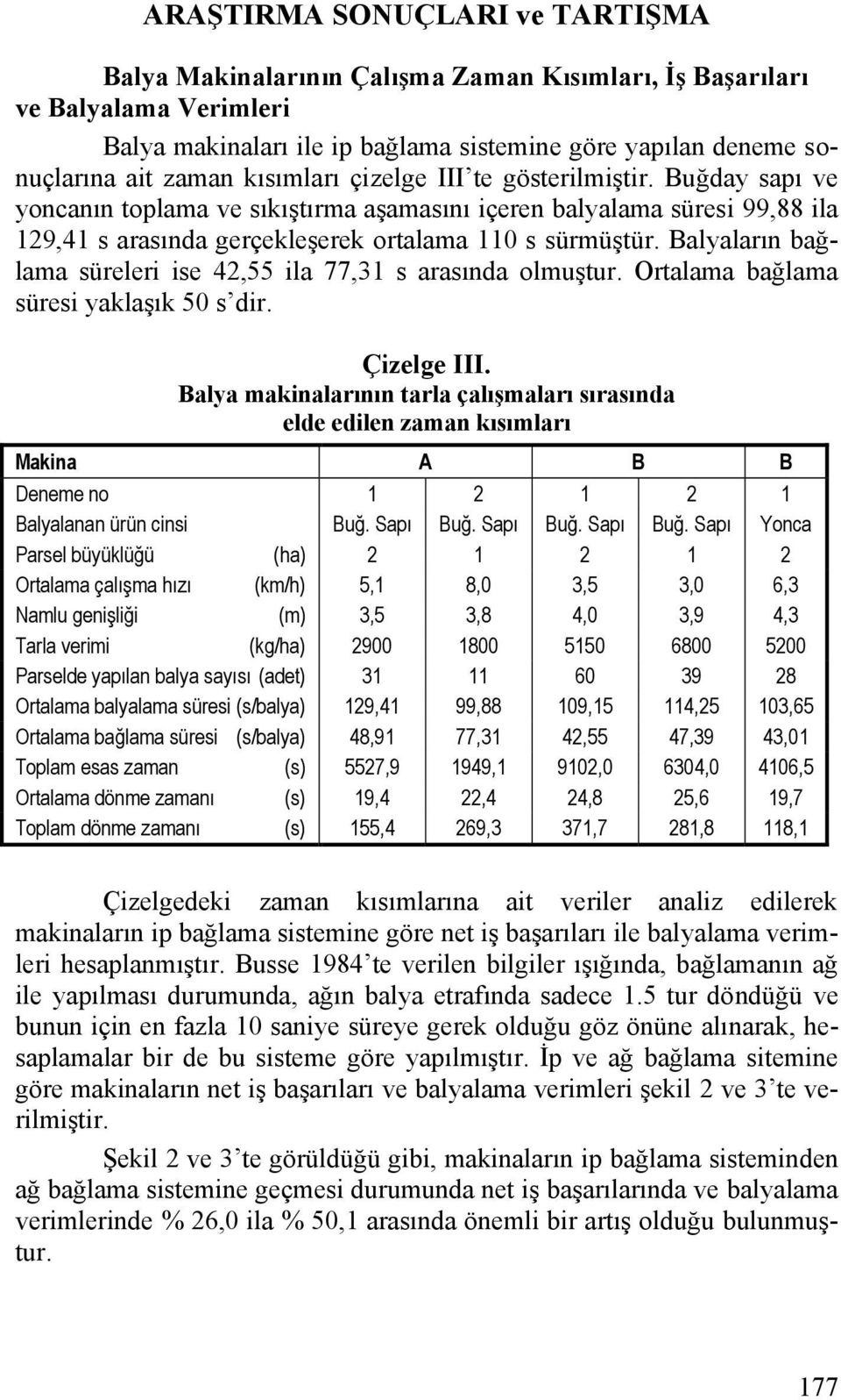 Balyaların bağlama süreleri ise 42,55 ila 77,31 s arasında olmuştur. Ortalama bağlama süresi yaklaşık 50 s dir. Çizelge III.