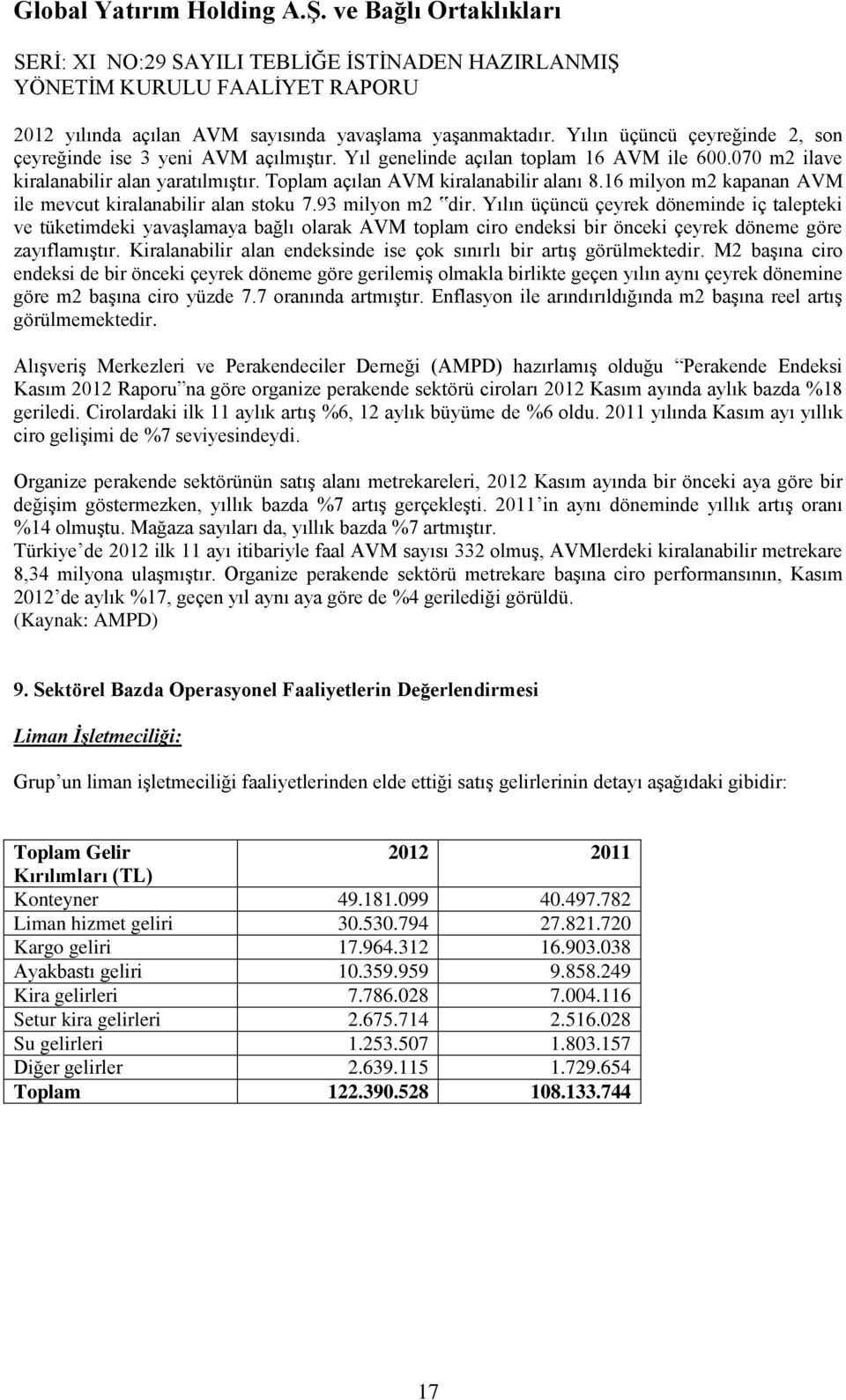 Yılın üçüncü çeyrek döneminde iç talepteki ve tüketimdeki yavaģlamaya bağlı olarak AVM toplam ciro endeksi bir önceki çeyrek döneme göre zayıflamıģtır.