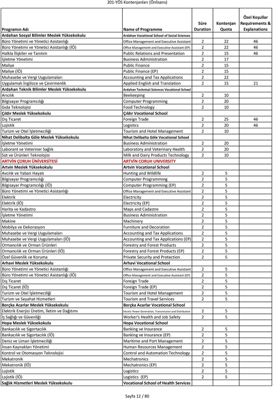 Maliye Public Finance 2 15 Maliye (İÖ) Public Finance (EP) 2 15 Muhasebe ve Vergi Uygulamaları Accounting and Tax Applications 2 22 Uygulamalı İngilizce ve Çevirmenlik Applied English and Translation