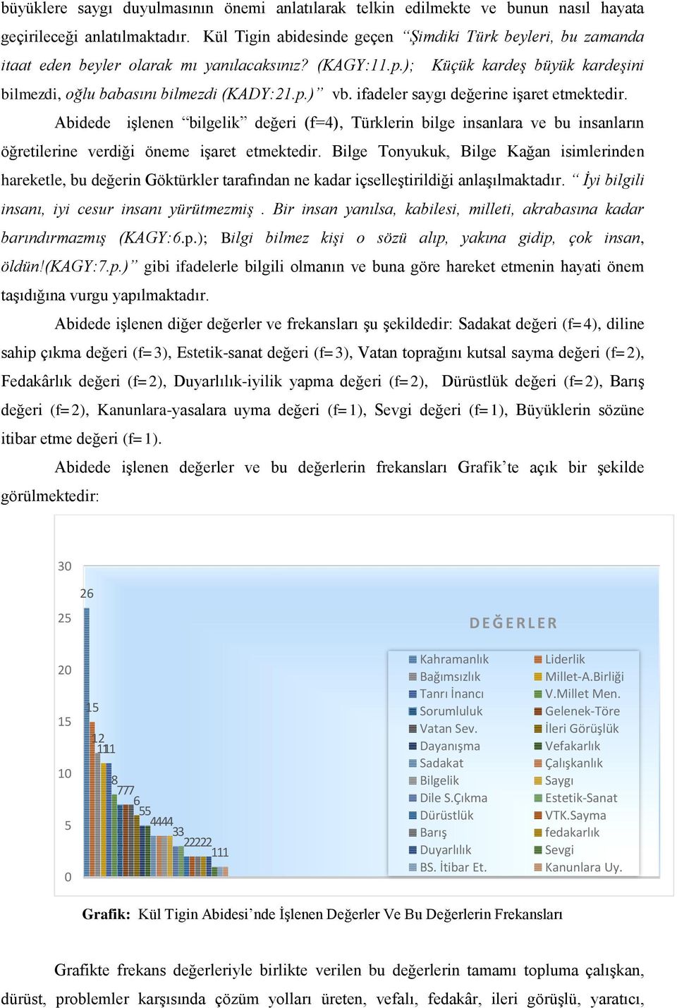 ifadeler saygı değerine işaret etmektedir. Abidede işlenen bilgelik değeri (f=4), Türklerin bilge insanlara ve bu insanların öğretilerine verdiği öneme işaret etmektedir.