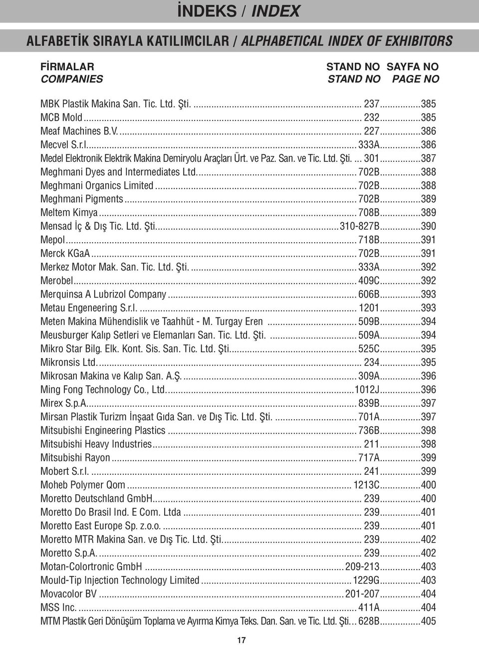 ..390 Mepol... 718B...391 Merck KGaA... 702B...391 Merkez Motor Mak. San. Tic. Ltd. Şti... 333A...392 Merobel... 409C...392 Merquinsa A Lubrizol Company... 606B...393 Metau Engeneering S.r.l... 1201.