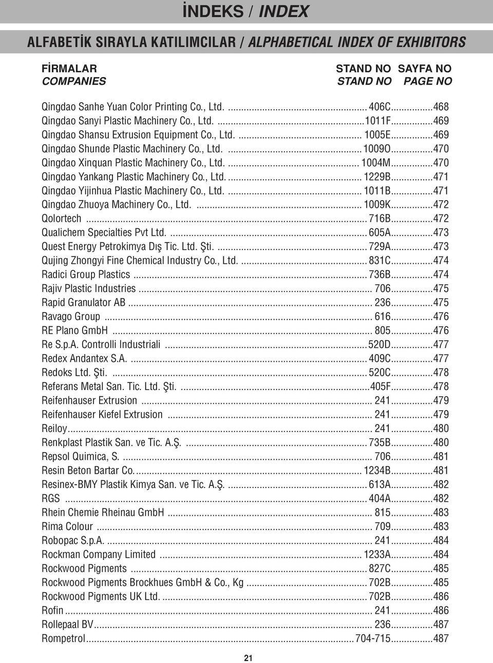 ..471 Qingdao Yijinhua Plastic Machinery Co., Ltd.... 1011B...471 Qingdao Zhuoya Machinery Co., Ltd.... 1009K...472 Qolortech... 716B...472 Qualichem Specialties Pvt Ltd.... 605A.