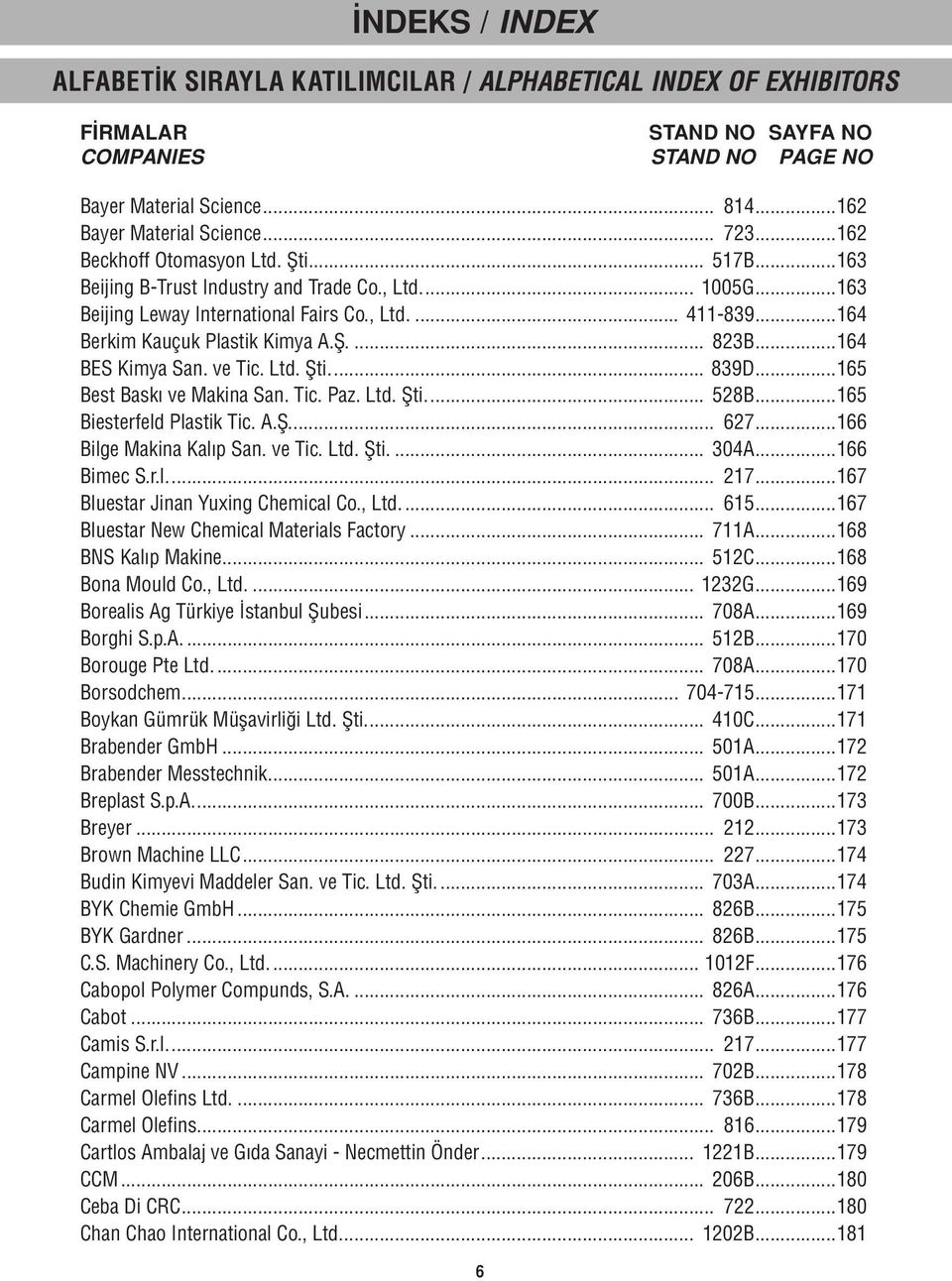 ..165 Biesterfeld Plastik Tic. A.Ş... 627...166 Bilge Makina Kalıp San. ve Tic. Ltd. Şti... 304A...166 Bimec S.r.l... 217...167 Bluestar Jinan Yuxing Chemical Co., Ltd... 615.