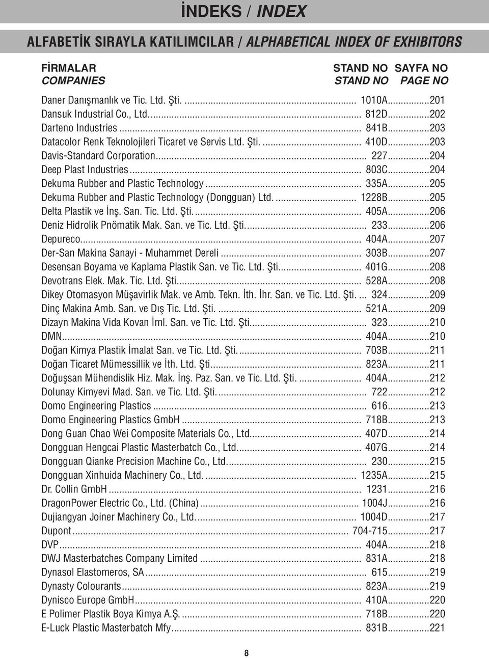 ..205 Delta Plastik ve İnş. San. Tic. Ltd. Şti... 405A...206 Deniz Hidrolik Pnömatik Mak. San. ve Tic. Ltd. Şti... 233...206 Depureco... 404A...207 Der-San Makina Sanayi - Muhammet Dereli... 303B.
