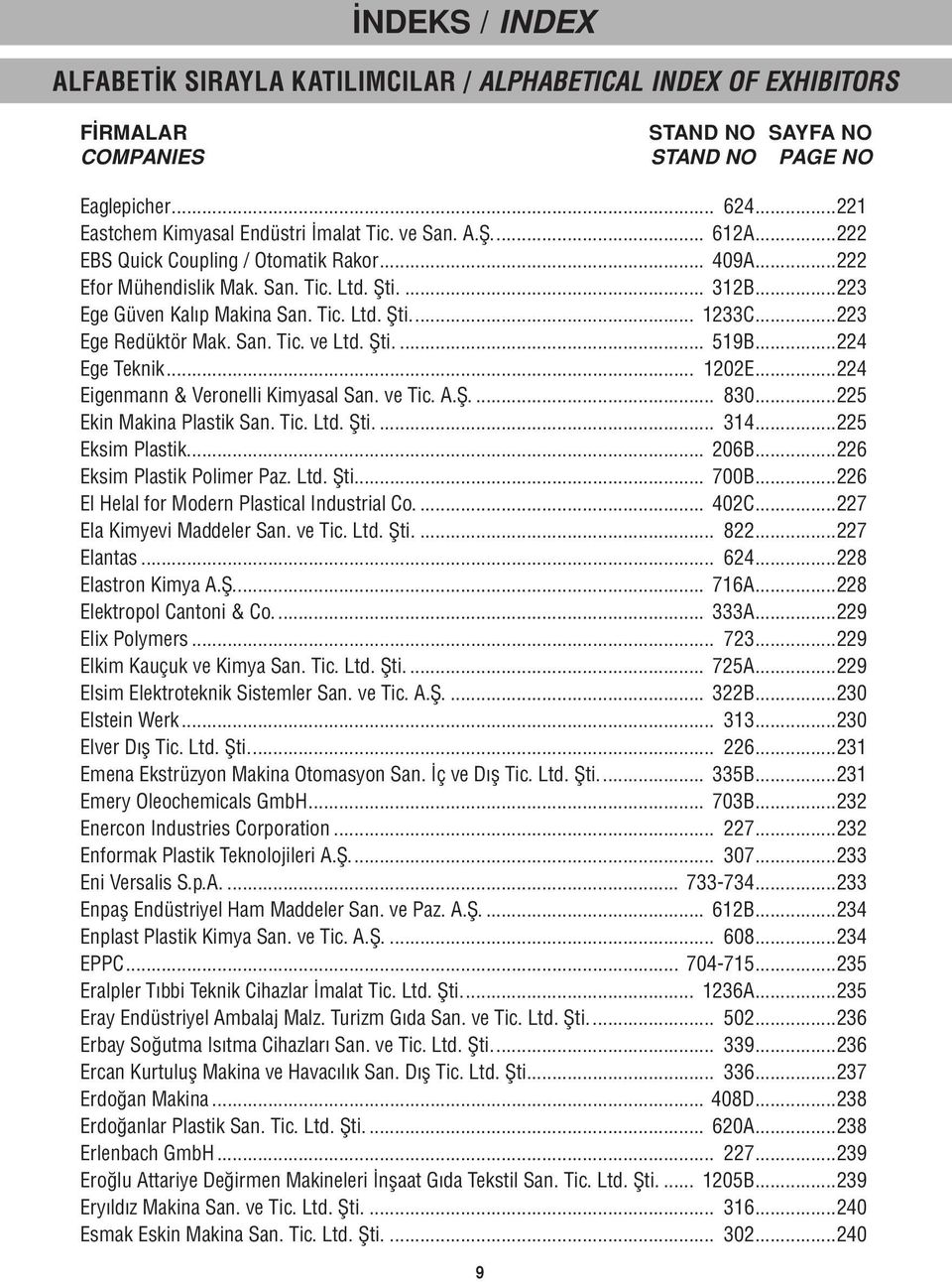 ..225 Ekin Makina Plastik San. Tic. Ltd. Şti... 314...225 Eksim Plastik... 206B...226 Eksim Plastik Polimer Paz. Ltd. Şti... 700B...226 El Helal for Modern Plastical Industrial Co... 402C.