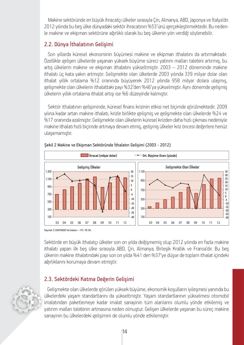 2. Dünya İthalatının Gelişimi Son yıllarda küresel ekonominin büyümesi makine ve ekipman ithalatını da artırmaktadır.