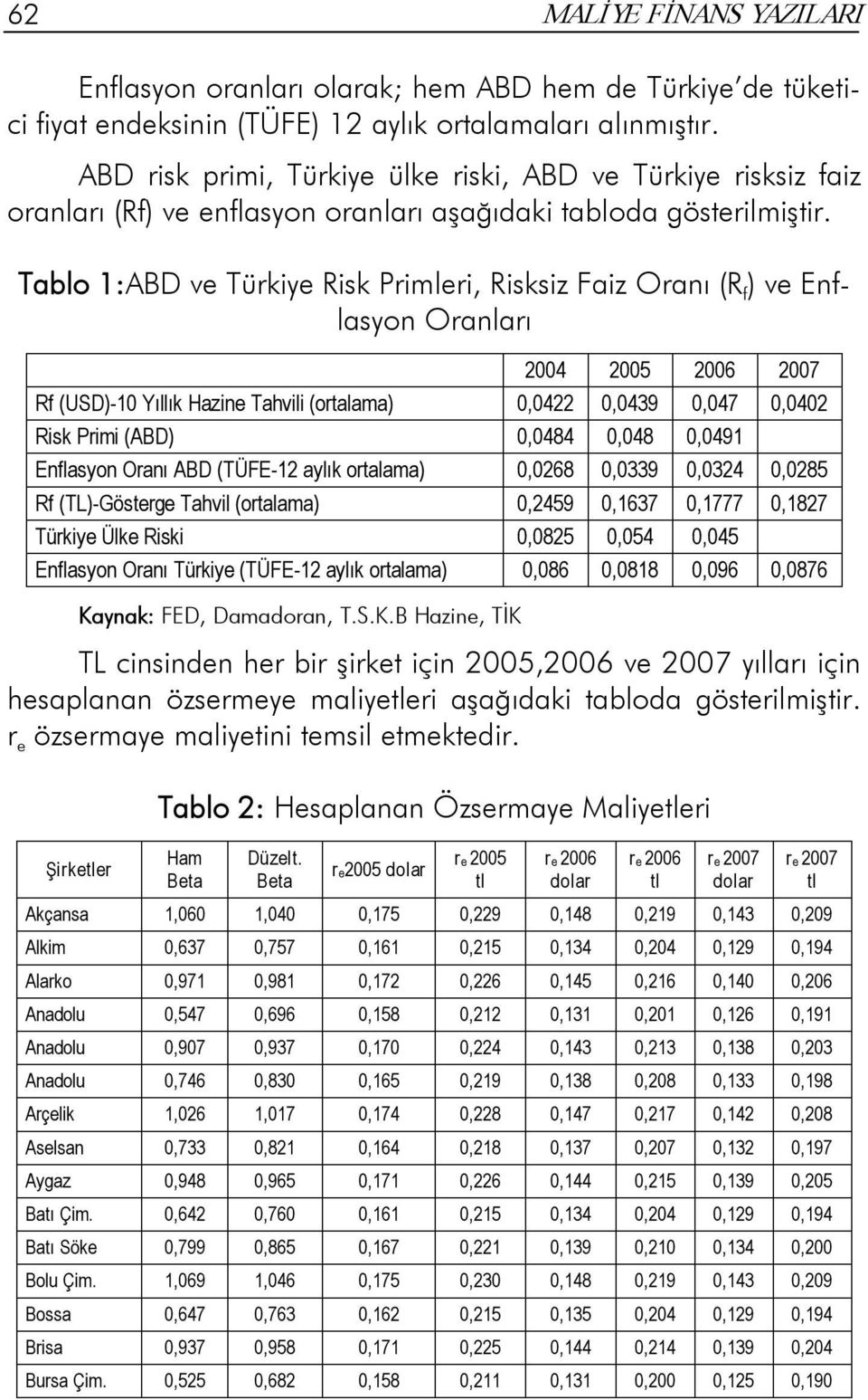 Tablo 1:ABD ve Türkiye Risk Primleri, Risksiz Faiz Oranı (R f ) ve Enflasyon Oranları 2004 2005 2006 2007 Rf (USD) 10 Yıllık Hazine Tahvili (oralama) 0,0422 0,0439 0,047 0,0402 Risk Primi (ABD)