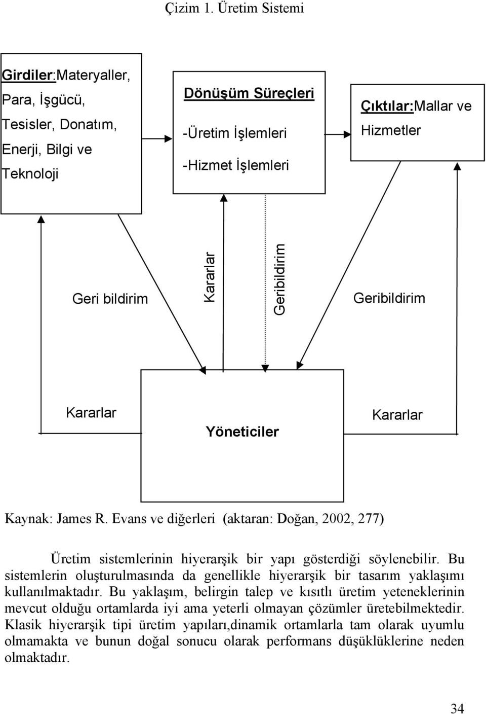 Kararlar Geribildirim Geribildirim Kararlar Yöneticiler Kararlar Kaynak: James R. Evans ve diğerleri (aktaran: Doğan, 2002, 277) Üretim sistemlerinin hiyerarşik bir yapı gösterdiği söylenebilir.