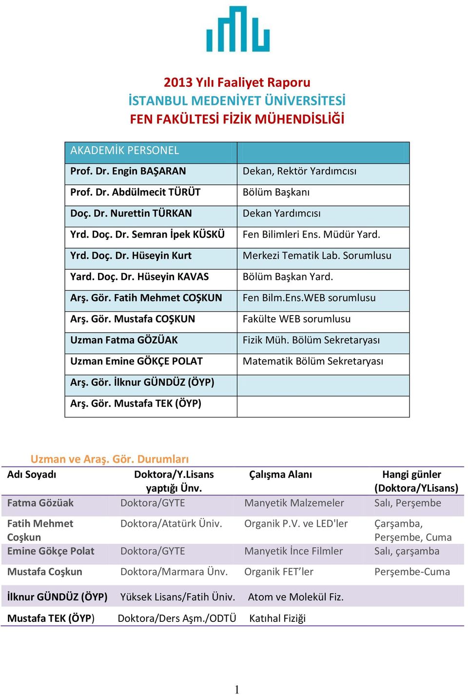 Müdür Yard. Merkezi Tematik Lab. Sorumlusu Bölüm Başkan Yard. Fen Bilm.Ens.WEB sorumlusu Fakülte WEB sorumlusu Fizik Müh. Bölüm Sekretaryası Matematik Bölüm Sekretaryası Uzman ve Araş. Gör.