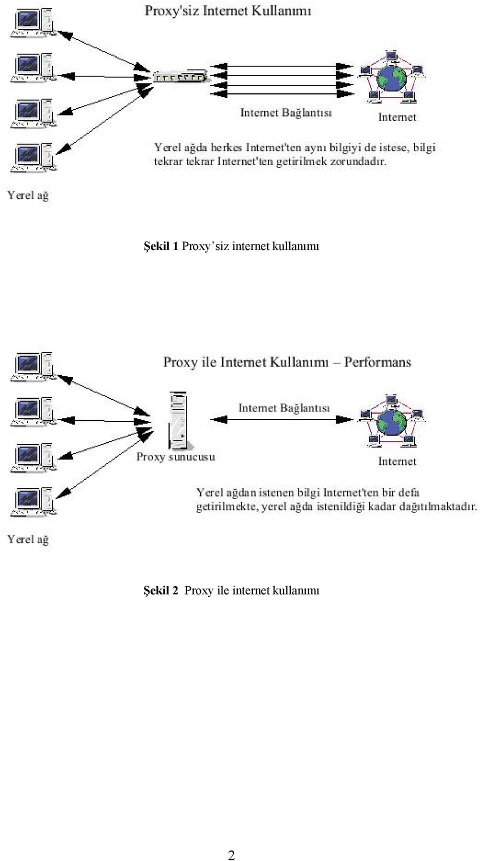 Şekil 2 Proxy ile 