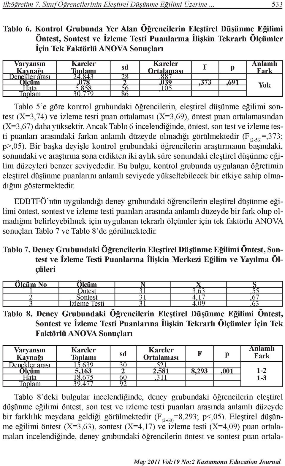 Toplamı sd Kareler Ortalaması F p Denekler arası 24,843 28,887 Ölçüm,078 2,039,373,691 Hata 5,858 56,105 Toplam 30,779 86 Anlamlı Fark Tablo 5 e göre kontrol grubundaki öğrencilerin, eleştirel