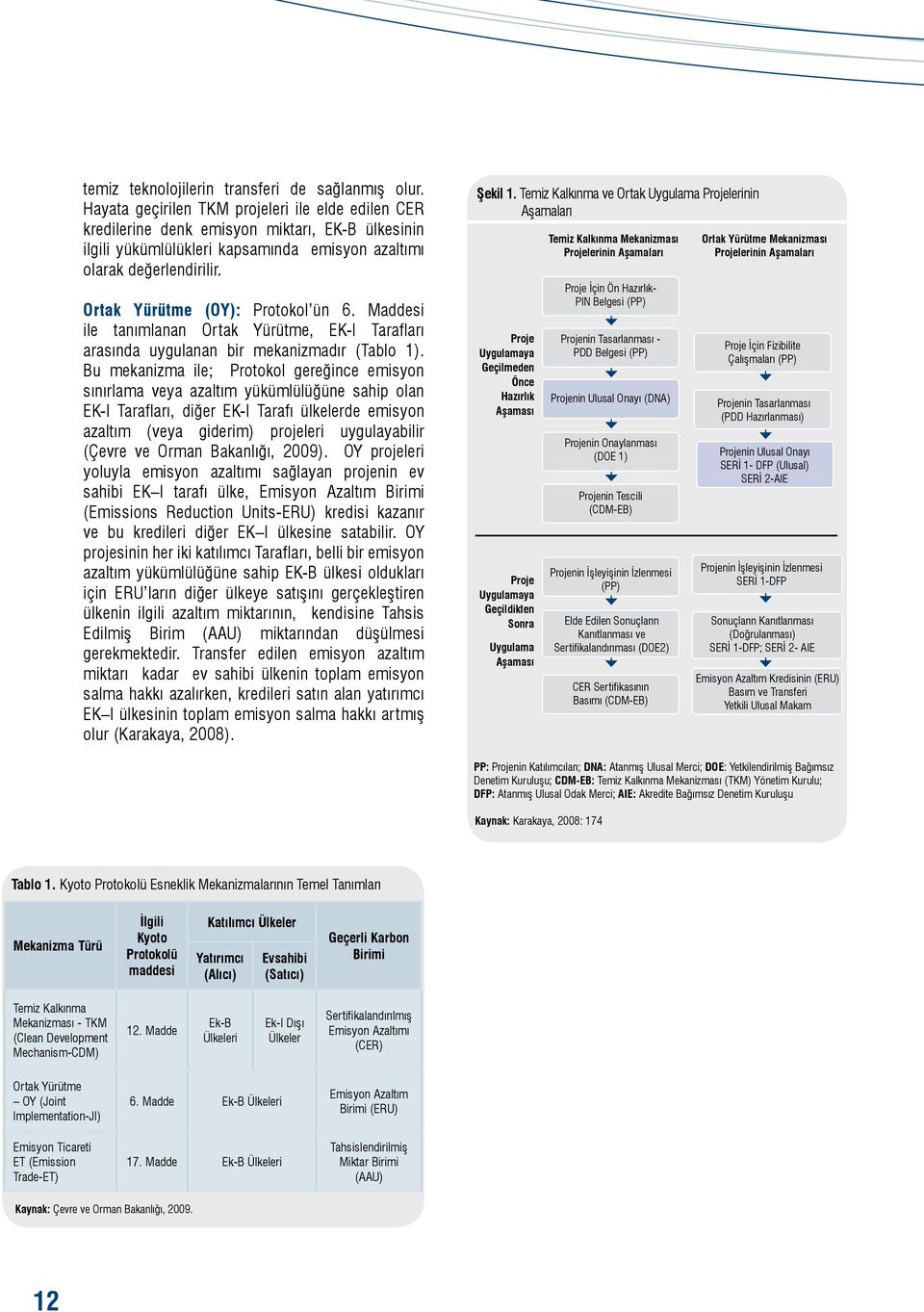 Ortak Yürütme (OY): Protokol ün 6. Maddesi ile tanımlanan Ortak Yürütme, EK-I Tarafları arasında uygulanan bir mekanizmadır (Tablo 1).