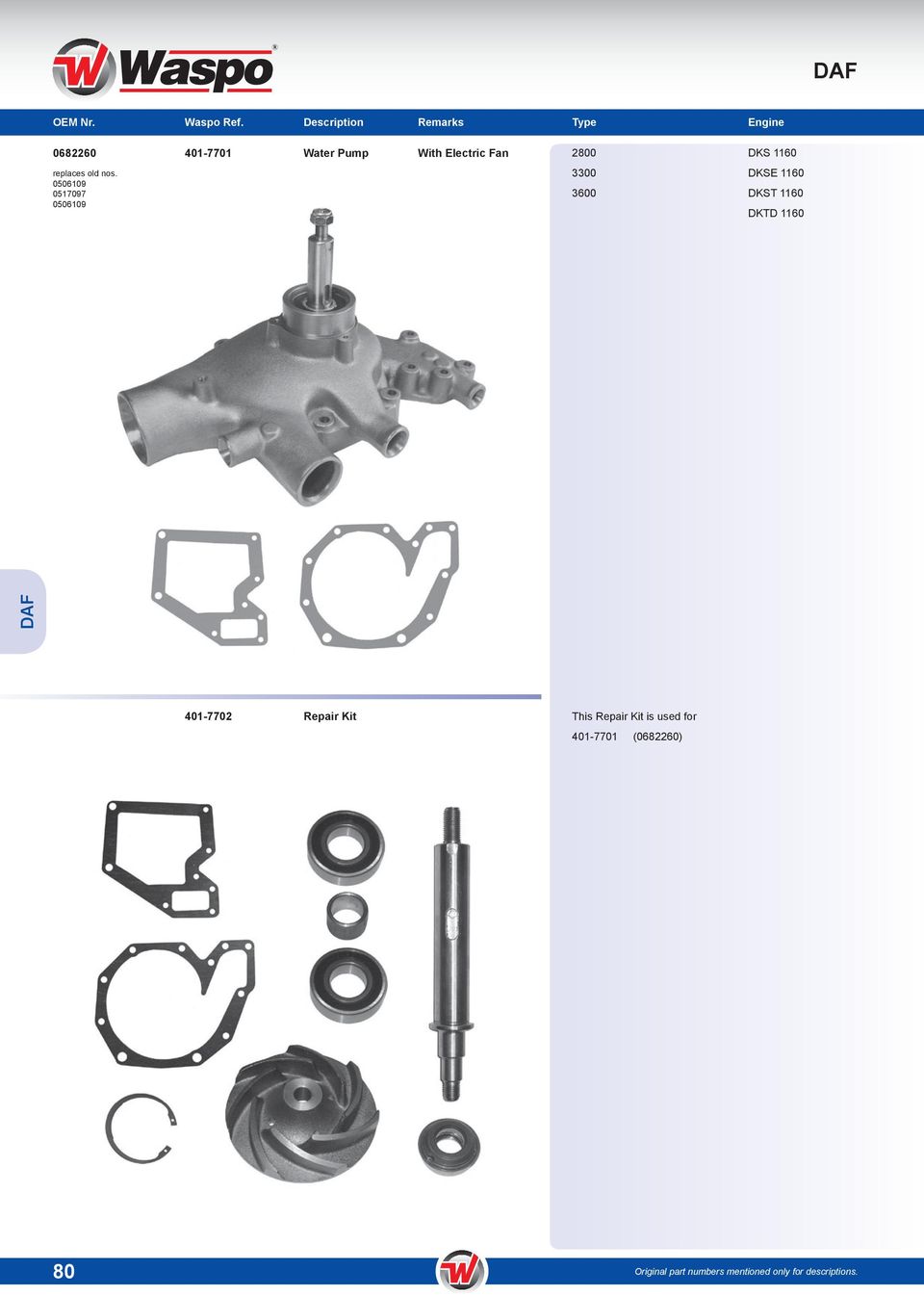 DKS 1160 DKSE 1160 DKST 1160 DKTD 1160 401-7702 Repair Kit This Repair Kit is