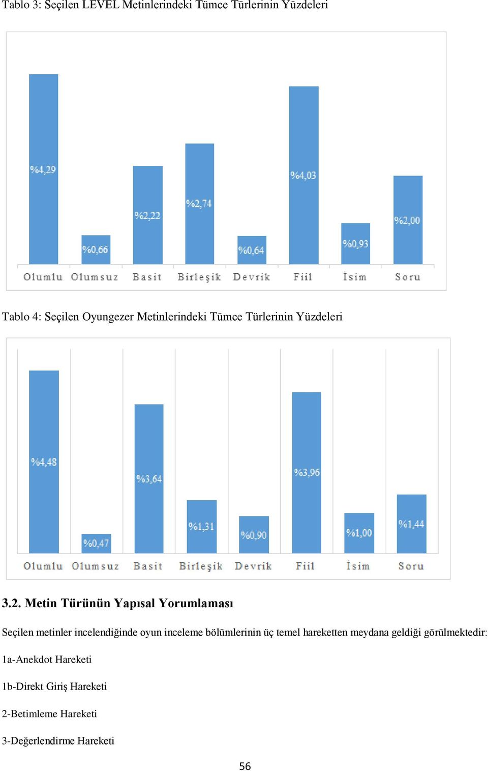 Metin Türünün Yapısal Yorumlaması Seçilen metinler incelendiğinde oyun inceleme bölümlerinin