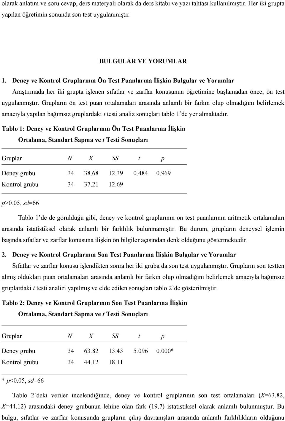 Grupların ön test puan ortalamaları arasında anlamlı bir farkın olup olmadığını belirlemek amacıyla yapılan bağımsız gruplardaki t testi analiz sonuçları tablo 1 de yer almaktadır.