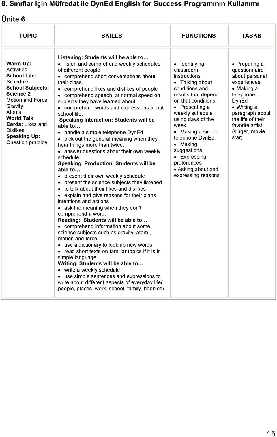 conversations about their class. comprehend likes and dislikes of people comprehend speech at normal speed on subjects they have learned about comprehend words and expressions about school life.