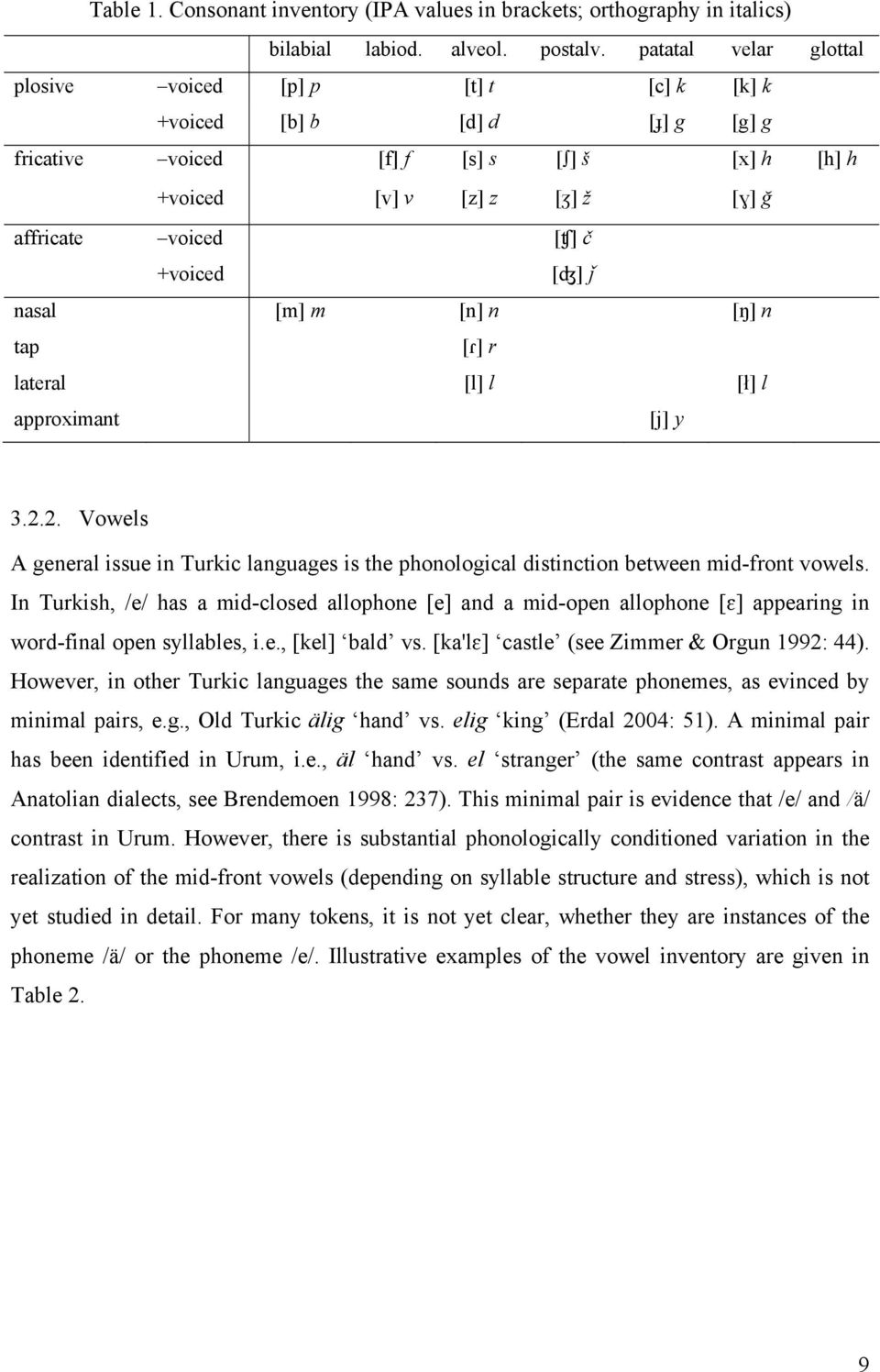 +voiced [ʤ] ǰ nasal [m] m [n] n [ŋ] n tap [ɾ] r lateral [l] l [ł] l approximant [j] y 3.2.2. Vowels A general issue in Turkic languages is the phonological distinction between mid-front vowels.