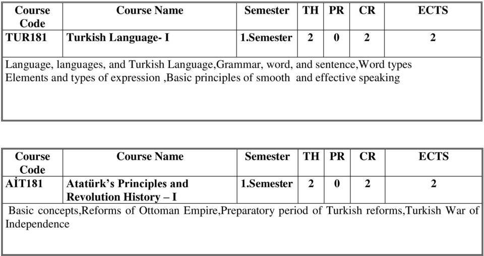 types Elements and types of expression,basic principles of smooth and effective speaking AİT181