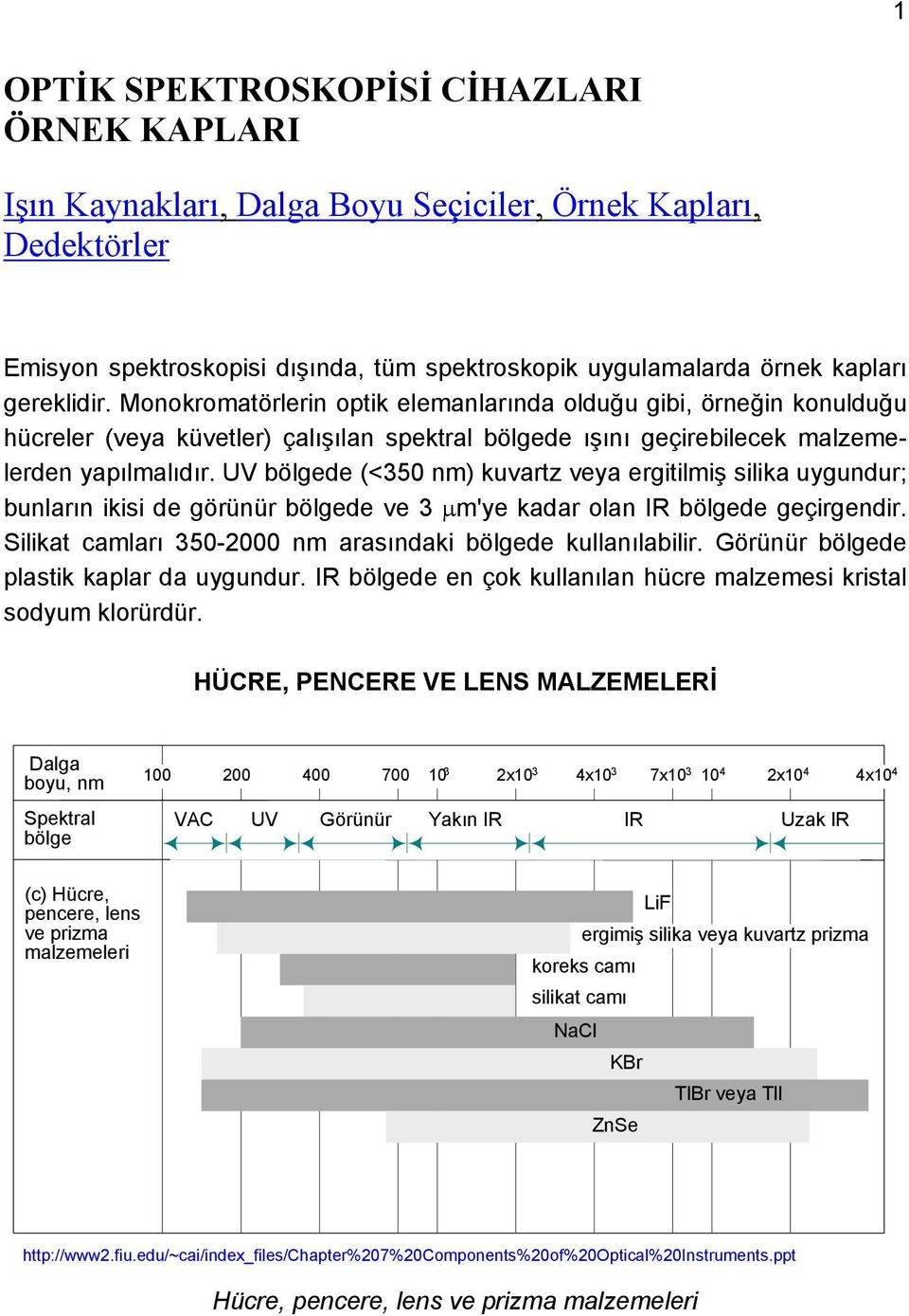 UV bölgede (<350 nm) kuvartz veya ergitilmiş silika uygundur; bunların ikisi de görünür bölgede ve 3 m'ye kadar olan IR bölgede geçirgendir.