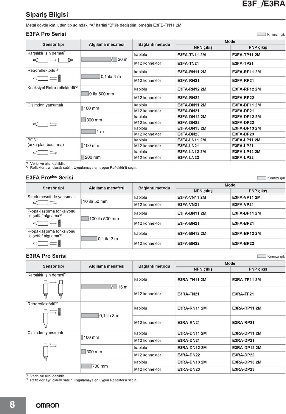 E3FA Pro plus Serisi E3RA Pro Serisi NPN ç k ş Model PNP ç k ş kablolu E3FA-TN11 2M E3FA-TP11 2M M12 konnektör E3FA-TN21 E3FA-TP21 kablolu E3FA-RN11 2M E3FA-RP11 2M M12 konnektör E3FA-RN21 E3FA-RP21