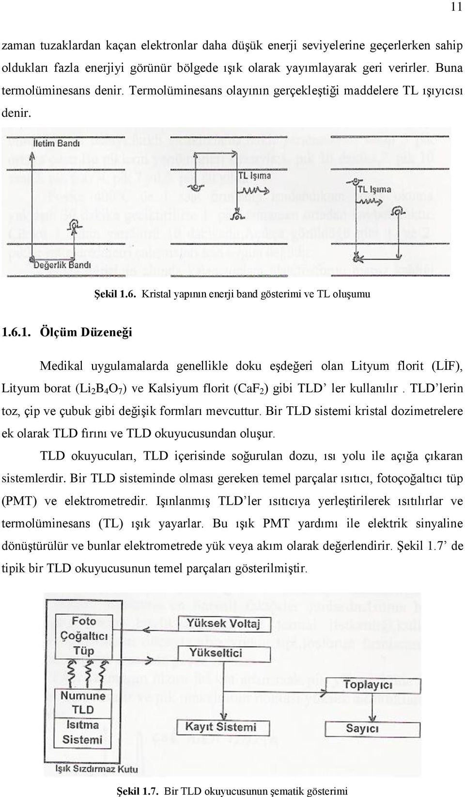 6. Kristal yapının enerji band gösterimi ve TL oluşumu 1.