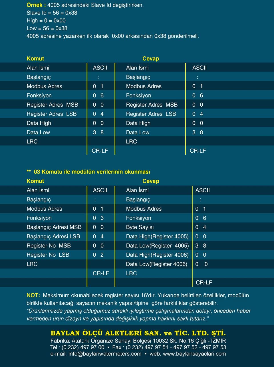 Register Adres LSB 0 4 Data High 0 0 Data High 0 0 Data Low 3 8 Data Low 3 8 LRC LRC ** 03 Komutu ile modülün verilerinin okunması Komut Cevap Alan İsmi ASCII Alan İsmi ASCII Başlangıç : Başlangıç :