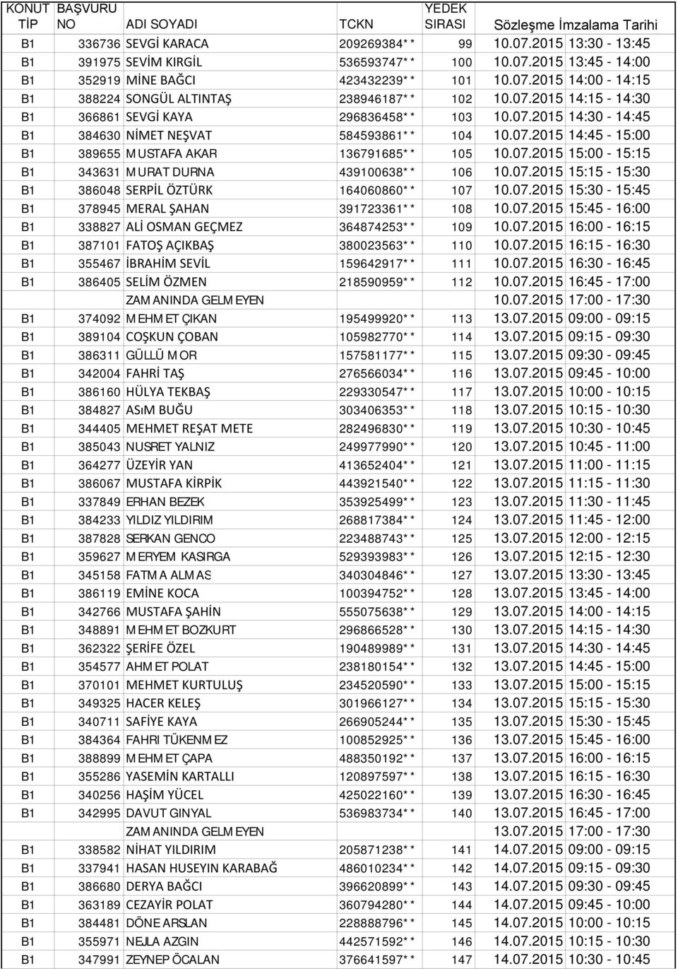 07.2015 15:15-15:30 B1 386048 SERPİL ÖZTÜRK 164060860** 107 10.07.2015 15:30-15:45 B1 378945 MERAL ŞAHAN 391723361** 108 10.07.2015 15:45-16:00 B1 338827 ALİ OSMAN GEÇMEZ 364874253** 109 10.07.2015 16:00-16:15 B1 387101 FATOŞ AÇIKBAŞ 380023563** 110 10.